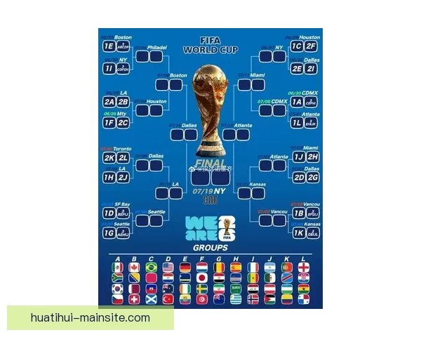2026世界杯最新分组规则解析与赛事前瞻全面解读 2026世界杯最新分组规则解析与赛事前瞻全面解读